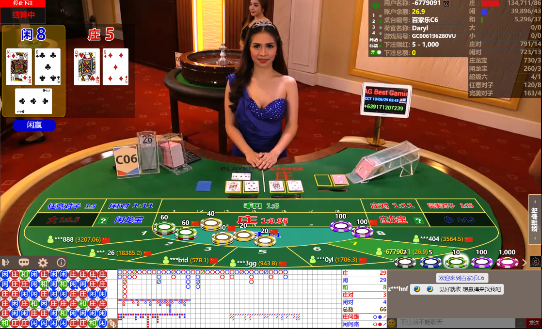 Slot Makinesi Analizi: Riske Atılmadan Karlılığa Ulaşmak